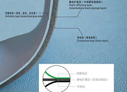 ESD Foaming Slab Rubber